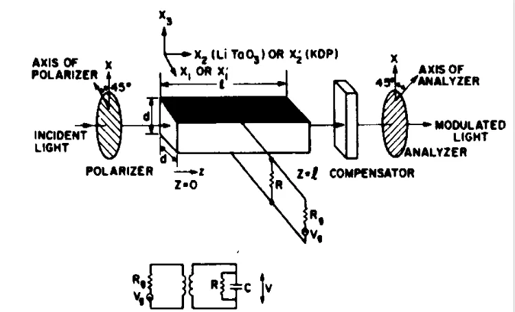 Figure 1.2:  Traveling-wave modulator using two-plate structure (Chen, 1970) 