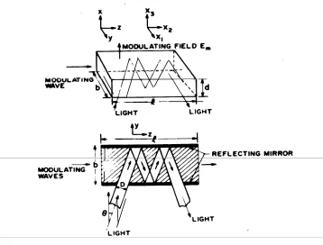 Figure 1.4: Optical waveguide modulator (Hammer, 1975) 