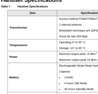 Table 7Handset Specifications