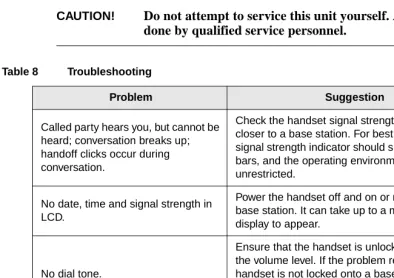 Table 8Troubleshooting 