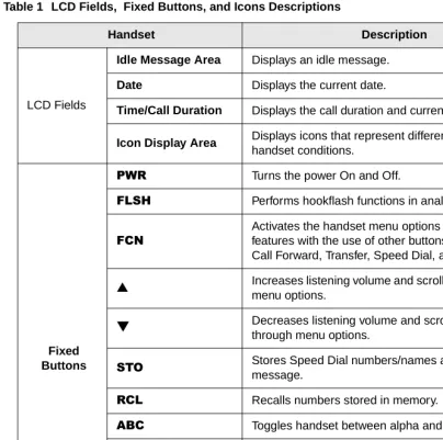 Table 1 LCD Fields,  Fixed Buttons, and Icons Descriptions 