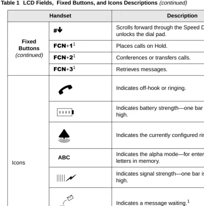 Table 1 LCD Fields,  Fixed Buttons, and Icons Descriptions (continued)