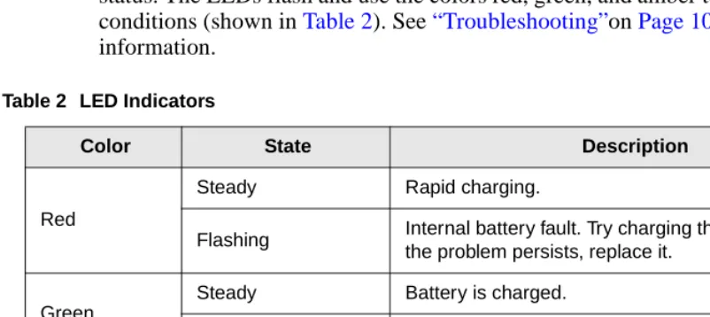 Table 2 LED Indicators