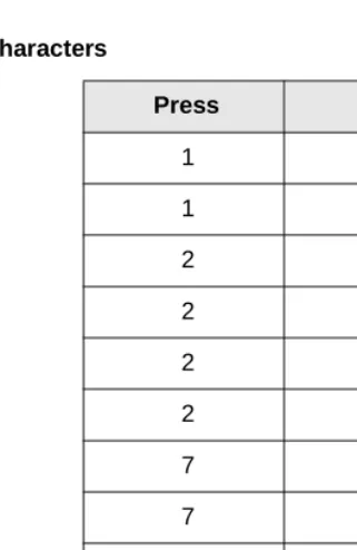Table 4Special Characters