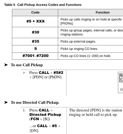 Table 5 Call Pickup Access Codes and Functions