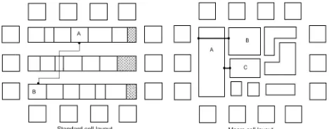 Figure 1. To overcome this, the placement tool will need to 