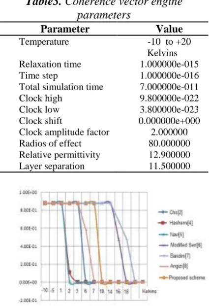 Table3. Coherence vector engine parameters 