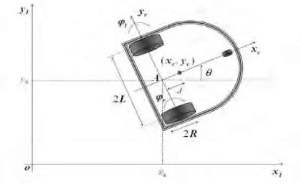 Figure 2.1: Differential drive mobile robot [4] 
