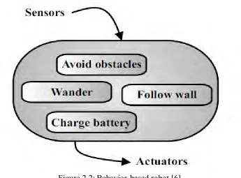 Figure 2.2: Behavior-based robot [6] 