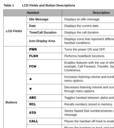 Table 1LCD Fields and Button Descriptions