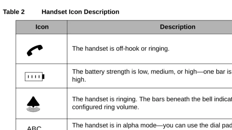 Table 2Handset Icon Description 