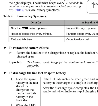 Table 4 Low-battery Symptoms