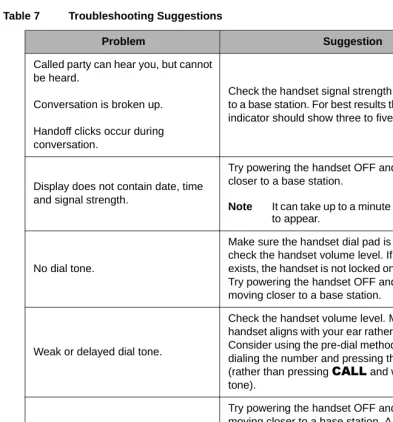 Table 7Troubleshooting Suggestions 