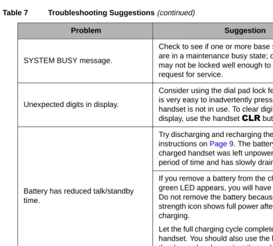 Table 7Troubleshooting Suggestions (continued)