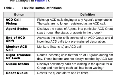 Table 2Flexible Button Definitions