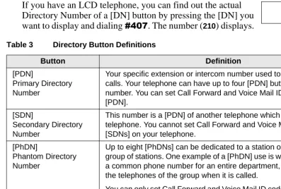 Table 3Directory Button Definitions 
