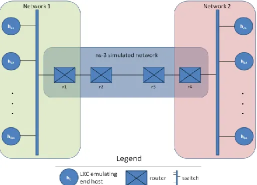 Fig. 1. Illustration of a scenario in the REGENT framework. 
