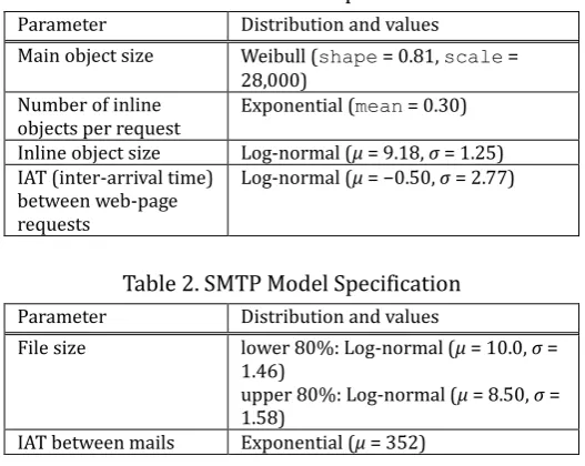 Table 1. HTTP Model Specification 