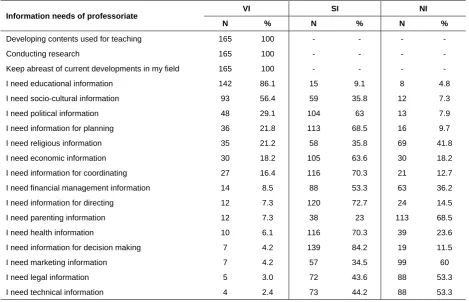 Table 2 Demographic characteristics of the professoriate (N=165) 