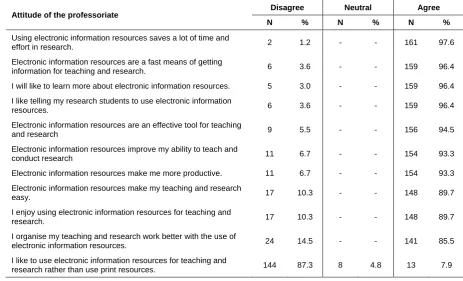 Table 8 Medium used by the professoriate to share information 