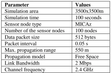 Fig 5   Route maintenance: Node 6 switches the route of data packets delivery