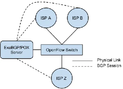 Fig. 4. Implementation topology. 