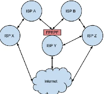 Fig. 3. Feasible path reverse path forwarding topology. 