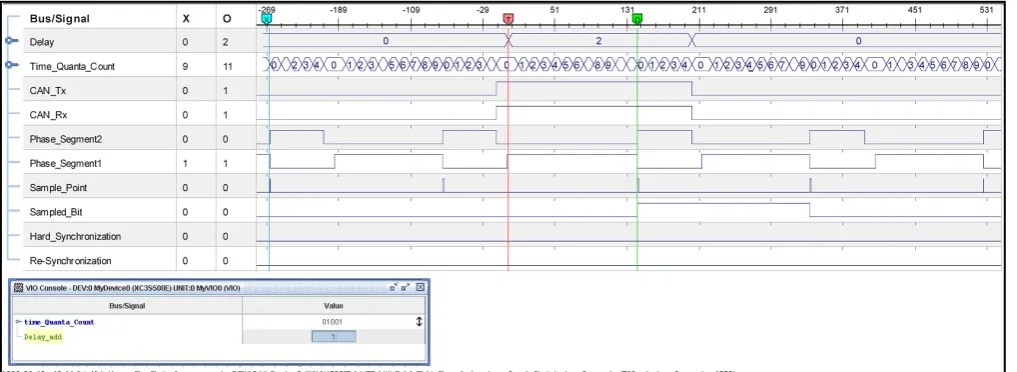 Fig 2: Chipscope Snapshot for Test Case A. 