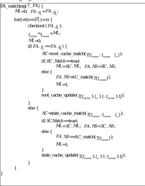 Fig. 2. The architecture of the string-matching co-processor, including the logic circuits and blocks of the root cache, state cache and AC matching for the FCAM co-processor