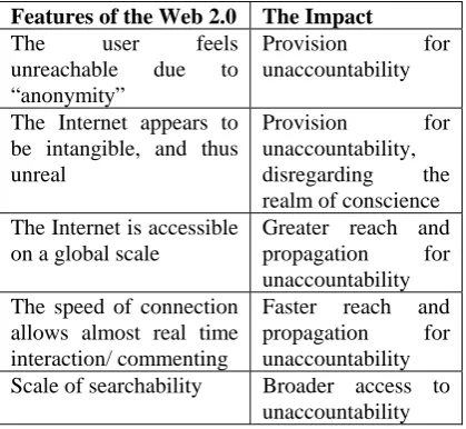 Table 1:  Web 1.0 vs. Web 2.0  