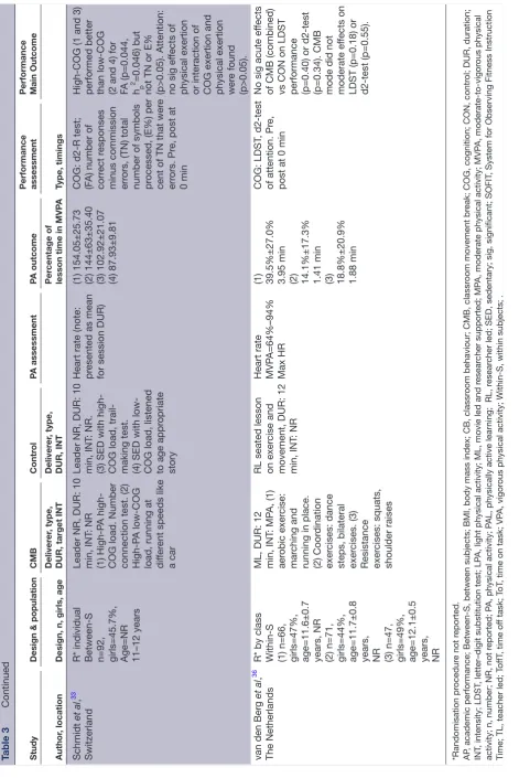 Table 3  Continued