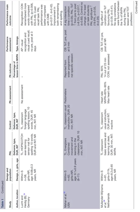 Table 1  Continued
