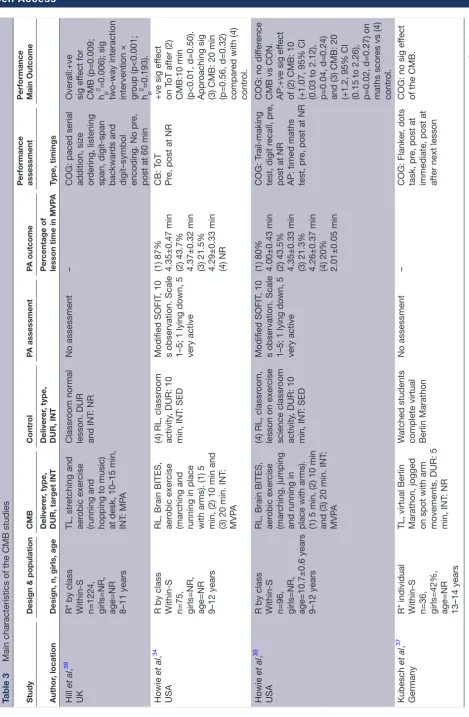 Table 3  Main characteristics of the CMB studies