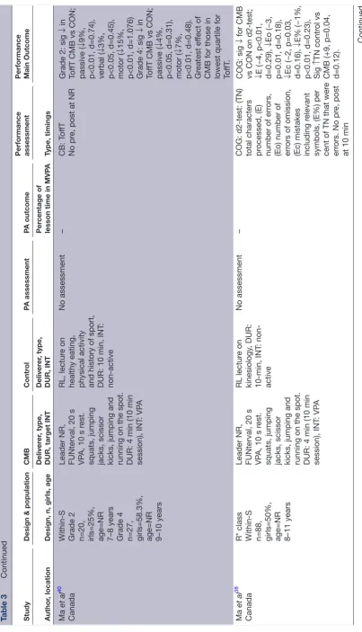 Table 3  Continued