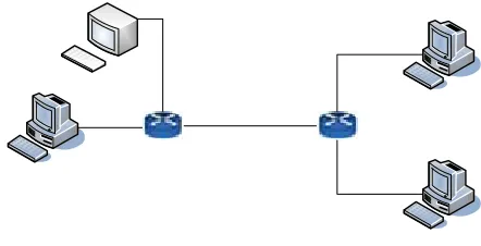 Fig. 1: Network Architecture for Endpoint Dataset Collection  