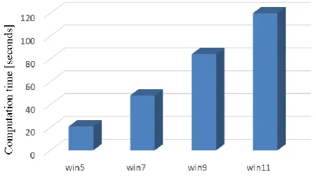 Fig. 4. Computation time. 