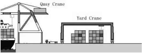 Fig. 1.1. Typical container flow in terminal operations  