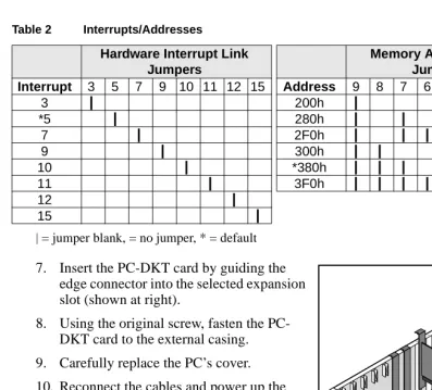 Table 2Interrupts/Addresses