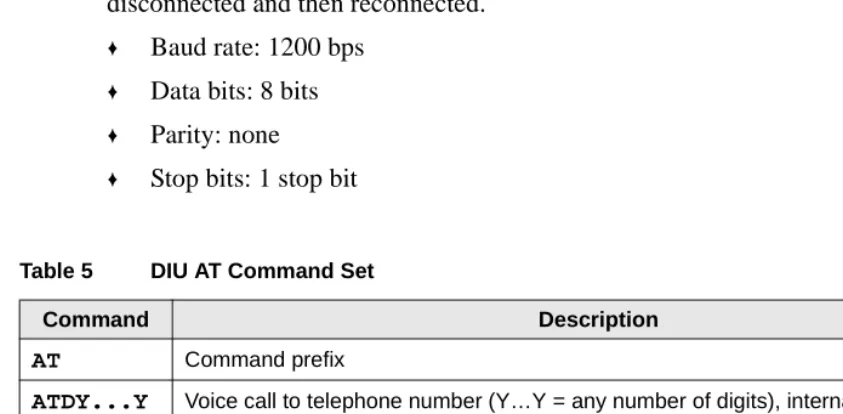 Table 5DIU AT Command Set 