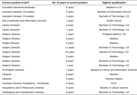 Table 1 Participant demographics 