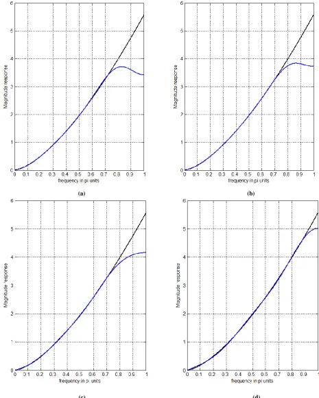 Fig 4 : Designed results of fractional order differentiator using (a) Radial Basis Function (RBF) [7]  (b) Frequency Response Approximation [15] (c) Conxex Optimization with   = 0.72  (d) Convex Optimization with   = 0.9 