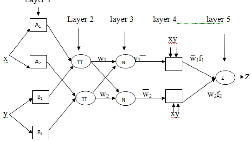 Figure 1:  Block diagram for a Fuzzy Inference System with Rule Aggregator. 