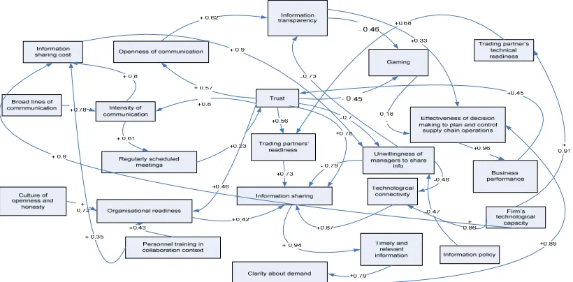 Figure 5. The CM of incentive alignment 