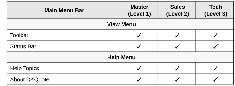 Table 1Levels and Main Menu Options (continued)