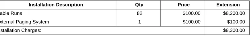 Table 3DDCB