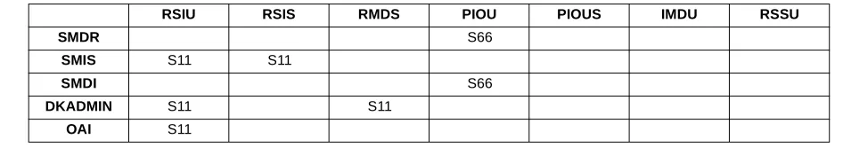 Table 2 
