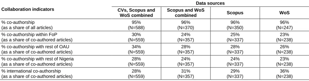 Table 4 FoP articles by department and by data source (1990–2013) 