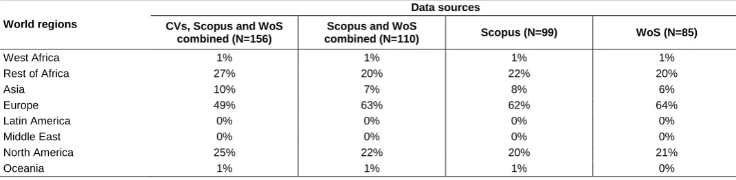 Table 6 FoP articles by collaboration indicator and by data source (2010–2013) 