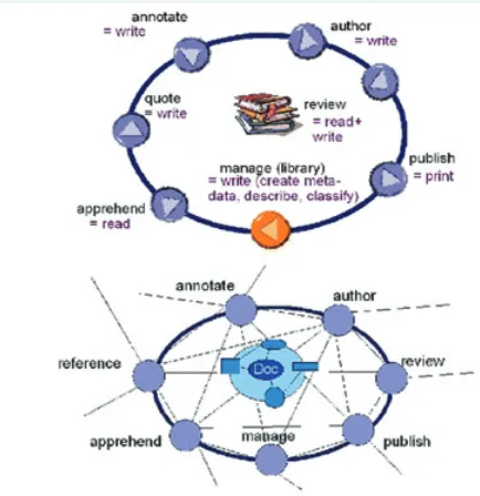 Figure 3. Fig. 1. The traditional scholarly information continuum and Fig. 4.  