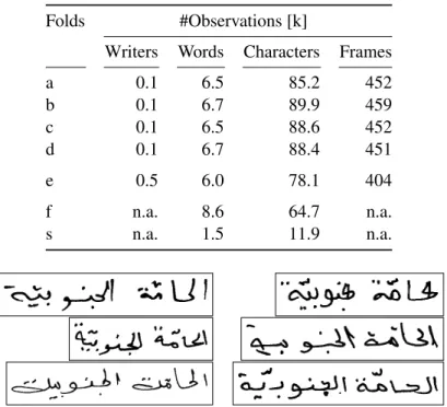 Figure 4.13 IfN/ENIT examples showing all the same Tunisian city town name written by different writers